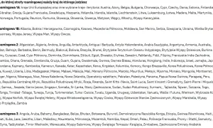 Lista krajów podzielona na strefy roamingowe, z wyróżnionymi nagłówkami stref.