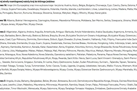 Lista krajów podzielona na strefy roamingowe, z wyróżnionymi nagłówkami stref.