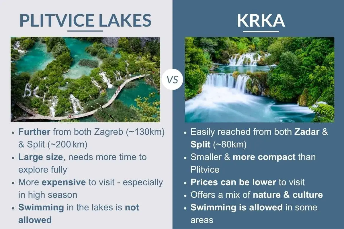 Porównanie chorwackich wodospadów: Plitwickie Jeziora i Krka. Wodospady Krka są łatwiej dostępne i pozwalają na pływanie.